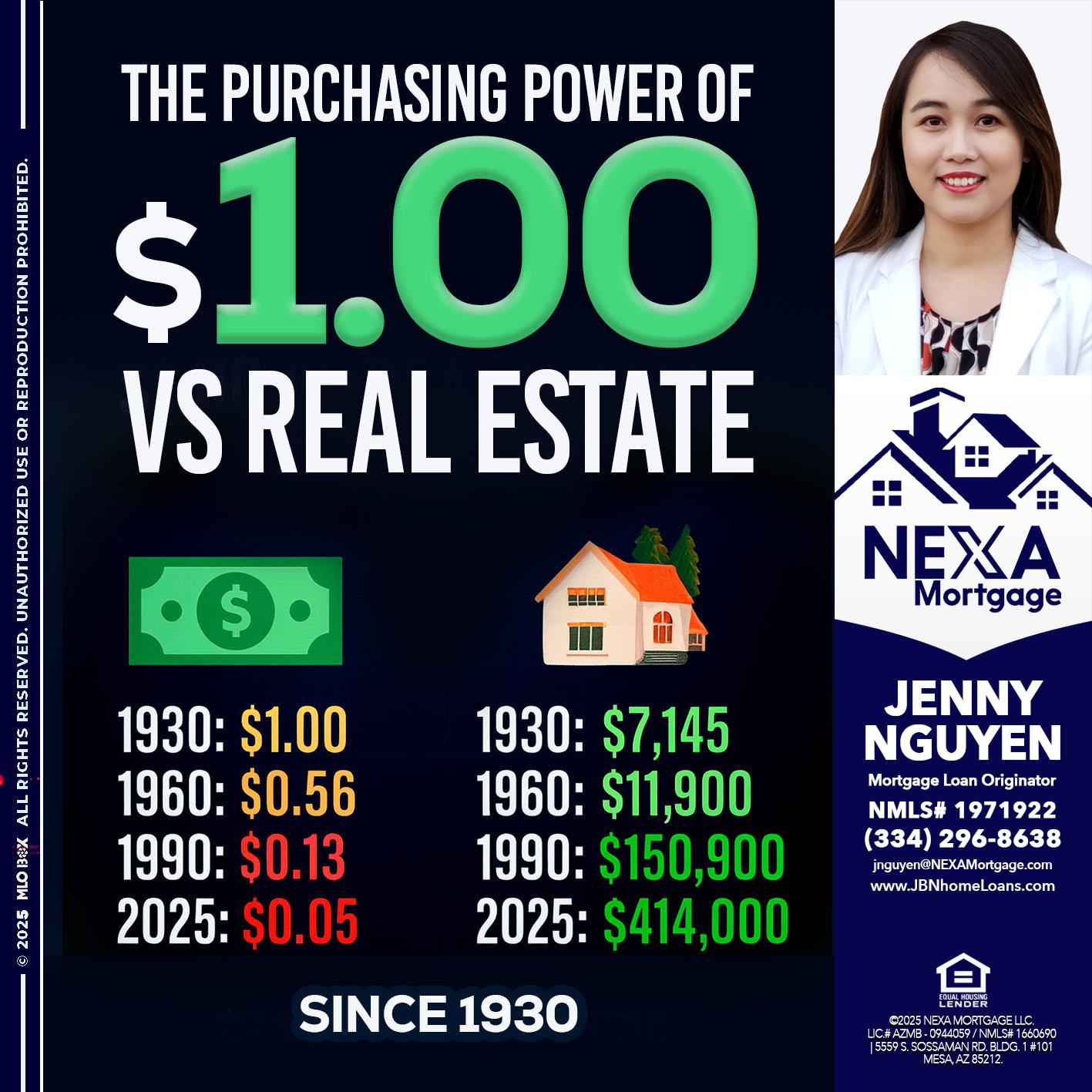 THE PURCHASING - Jenny Nguyen -Mortgage Loan Originator