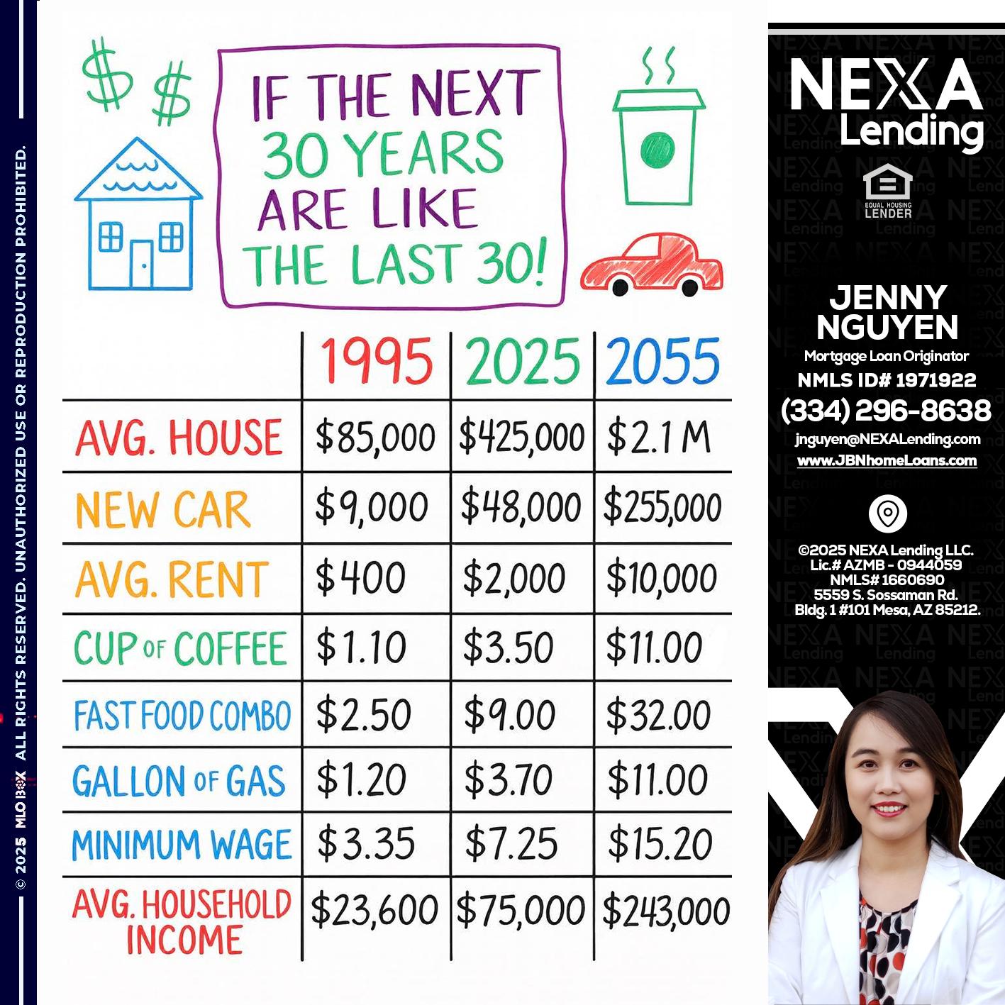 in the next 30 years - Jenny Nguyen -Mortgage Loan Originator