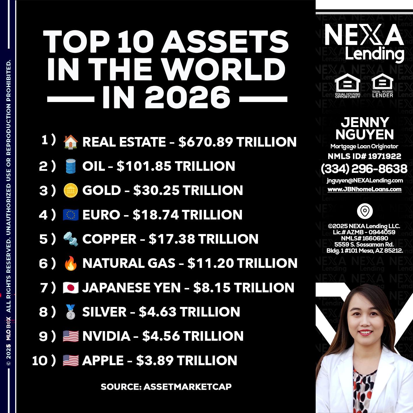 top 10 - Jenny Nguyen -Mortgage Loan Originator