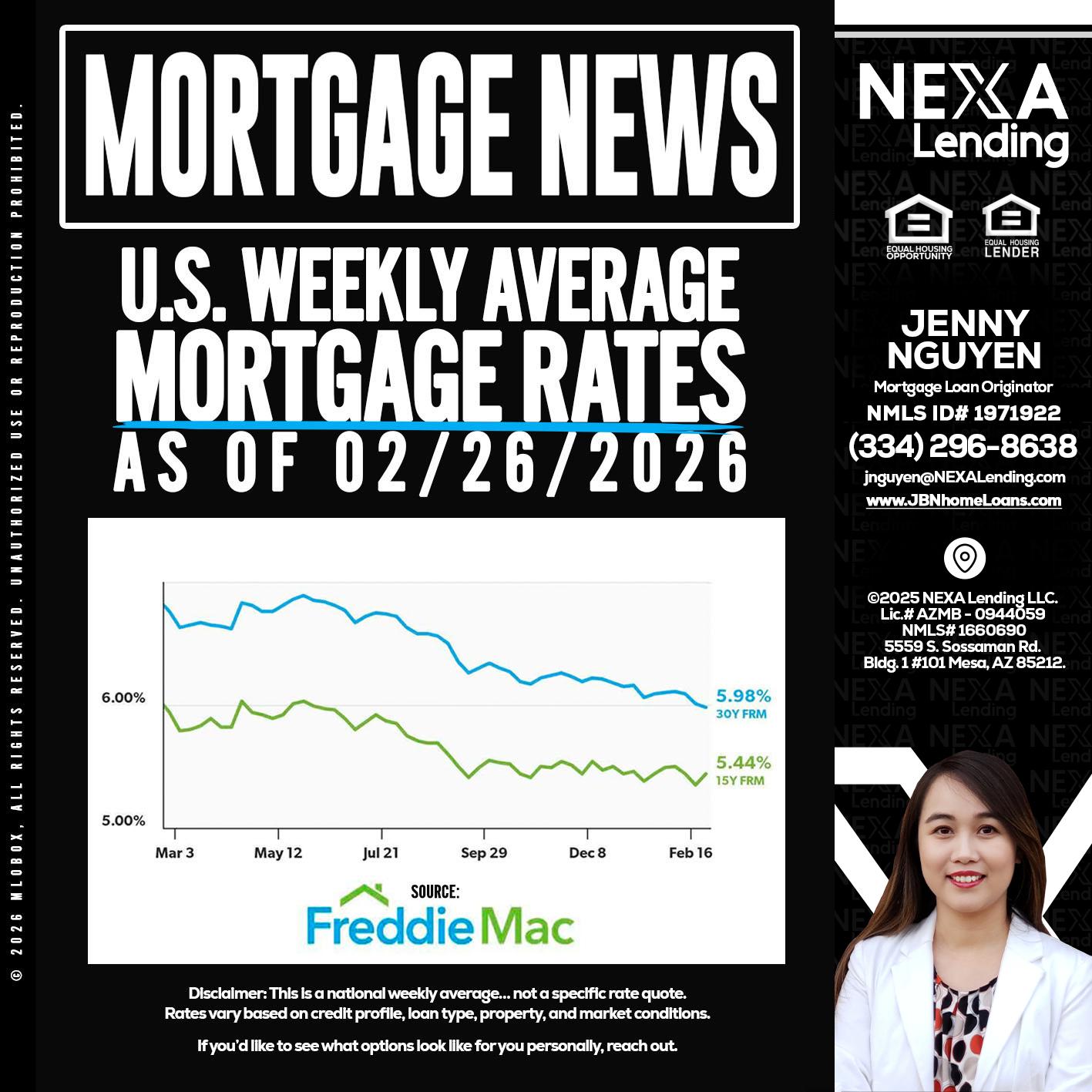 mortgage news - Jenny Nguyen -Mortgage Loan Originator