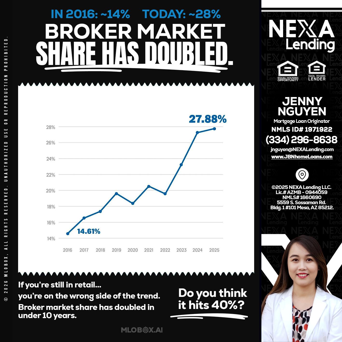 BROKER MARKET - Jenny Nguyen -Mortgage Loan Originator