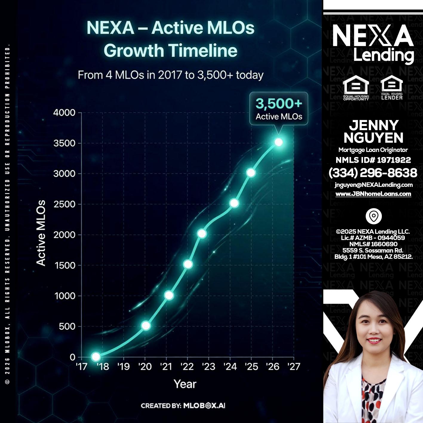 3500 MLOs - Jenny Nguyen -Mortgage Loan Originator