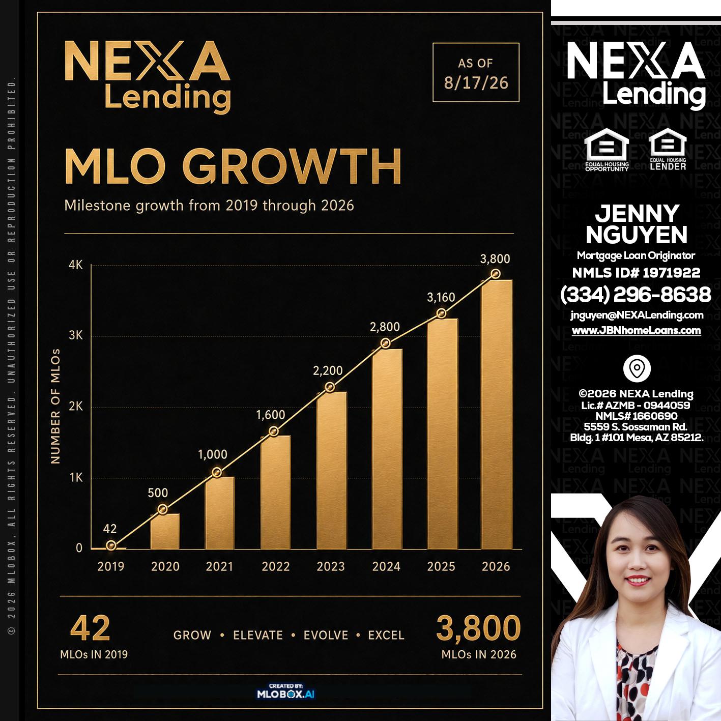 3800 MLOs - Jenny Nguyen -Mortgage Loan Originator