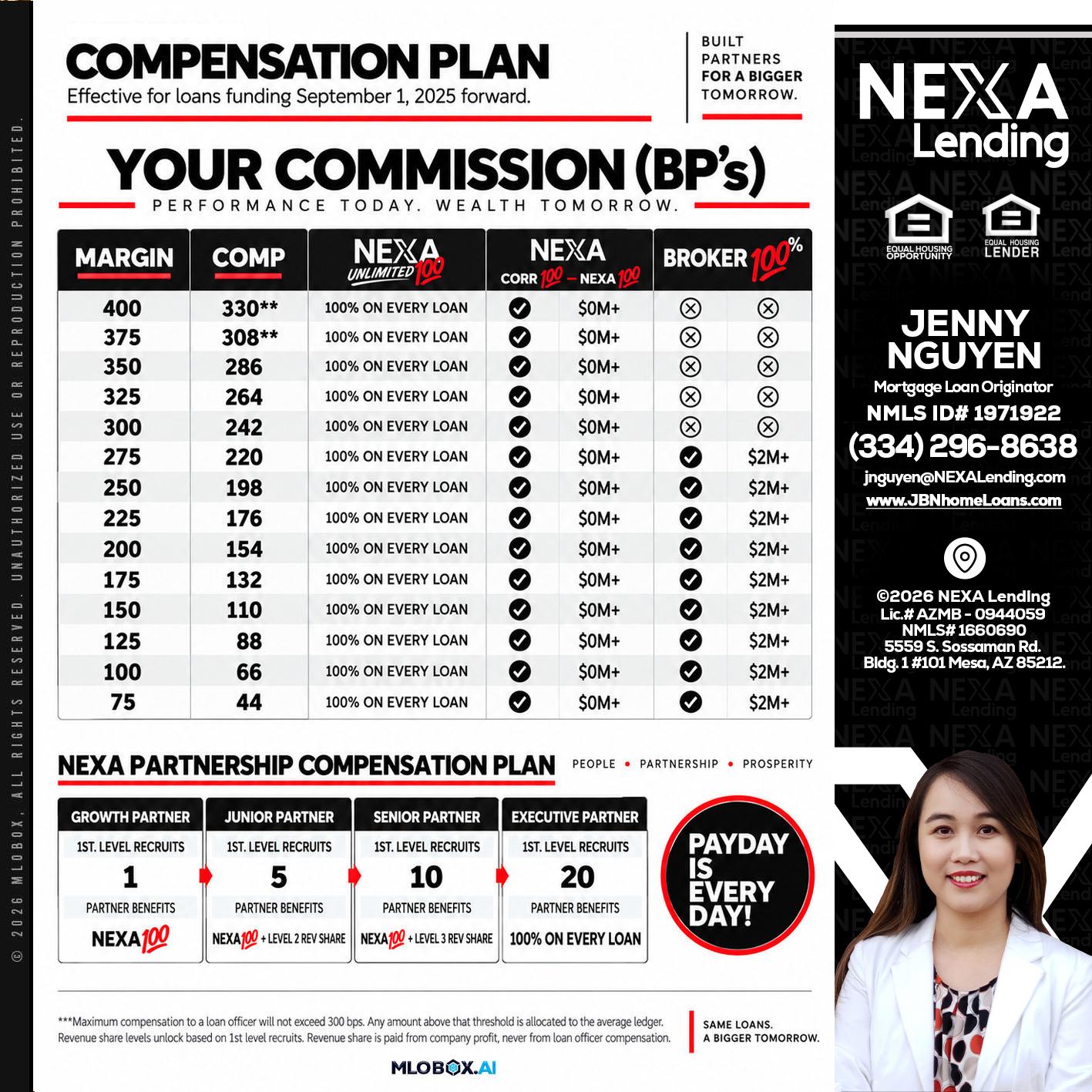 COMPENSATION PLAN - Jenny Nguyen -Mortgage Loan Originator